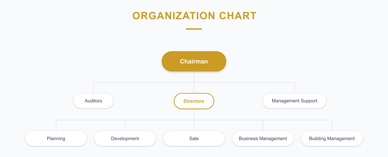 Winners Organization Chart
